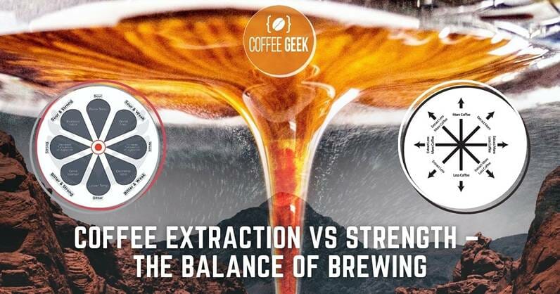 Coffee Extraction vs Strength – The Balance Of Brewing