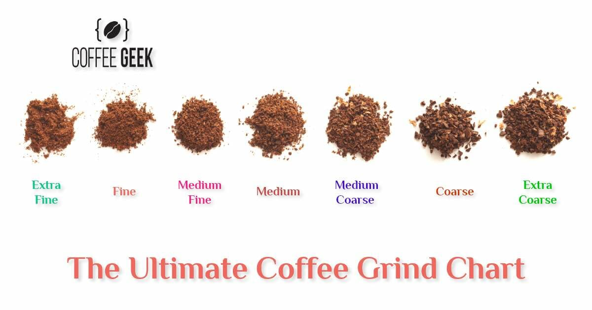 The Ultimate Coffee Grind Chart