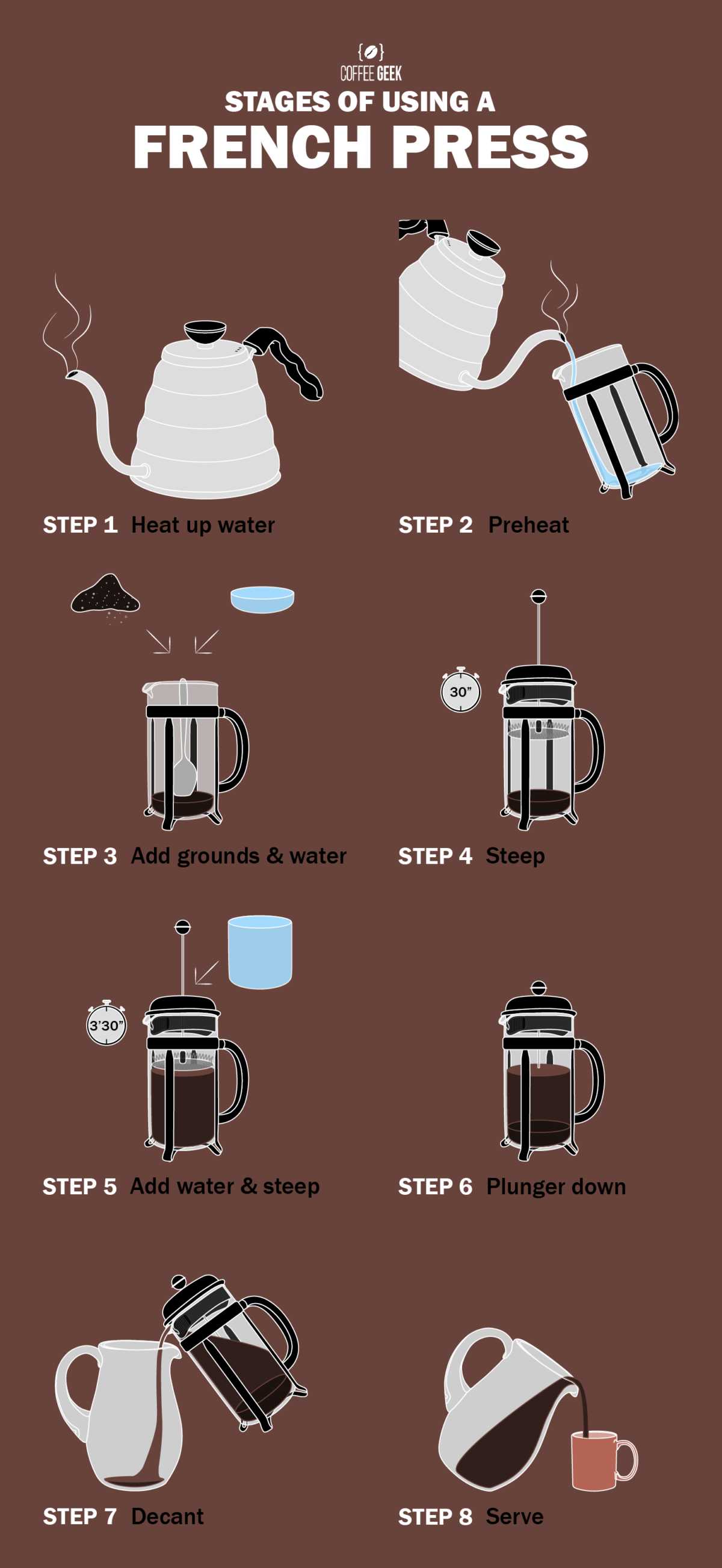 How to use a french press