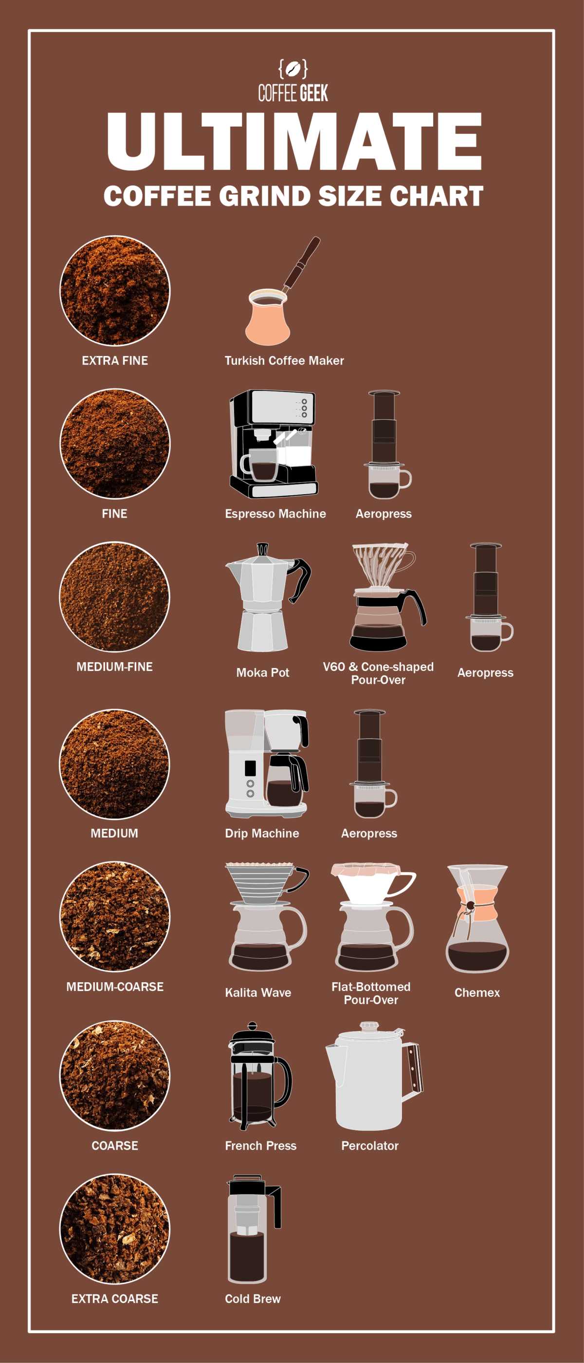 ultimate coffee grind size chart
