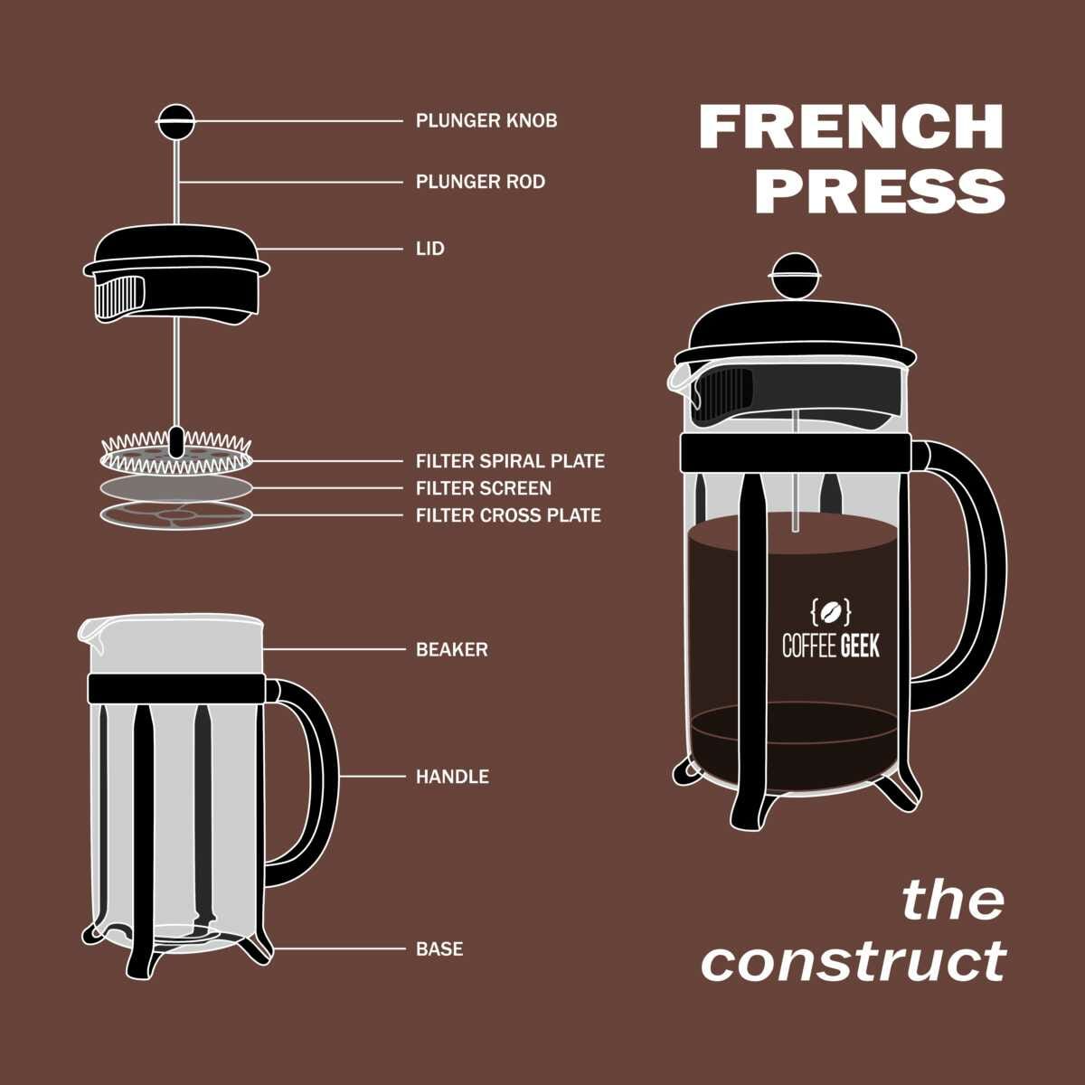 What is a French Press