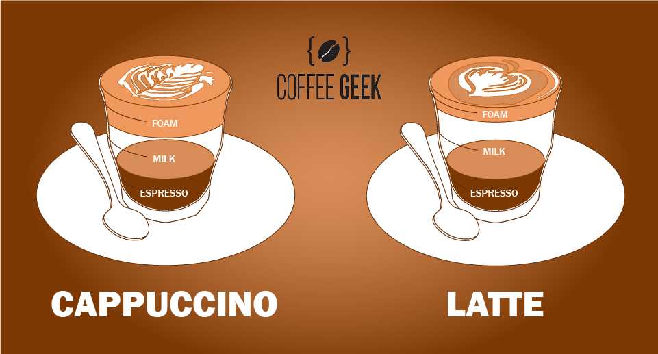 cappuccino vs latte