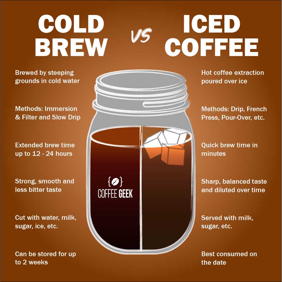 cold brew vs iced coffee what is the difference