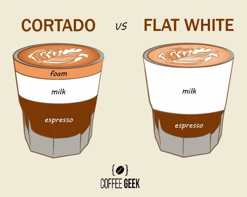 Flat White vs Cortado