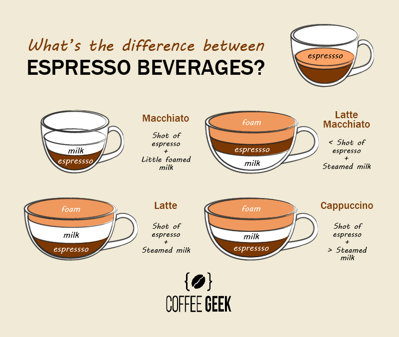 What Is A Macchiato Demystifying The Tiny Coffee Bomb 5305