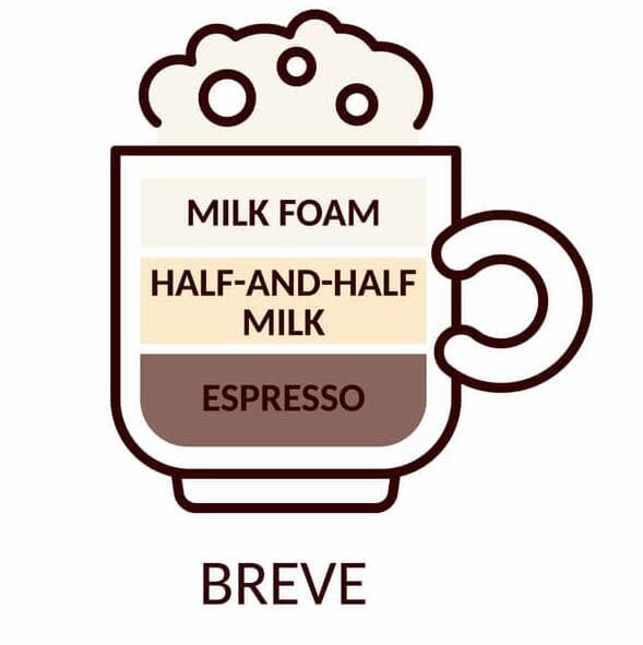 How to make breve coffee?