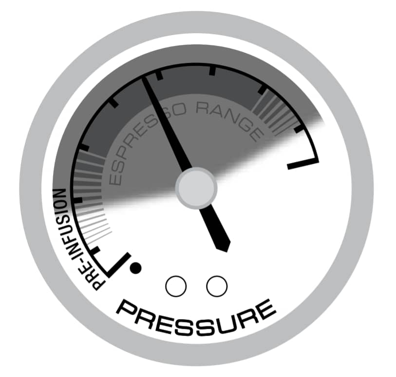 Ideal pressure zone for brewing espresso