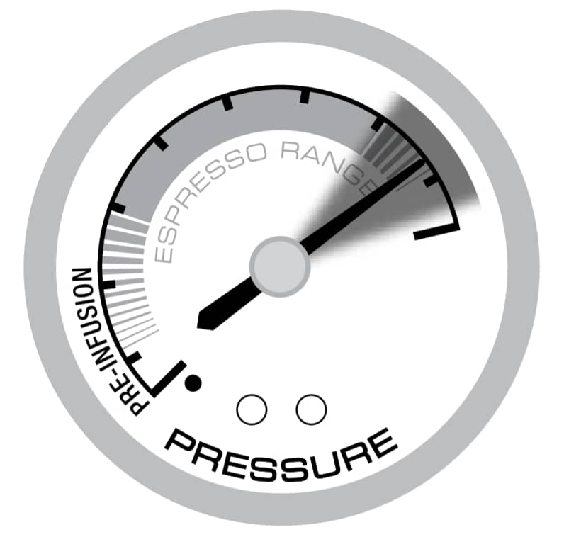 Over-extracted espresso pressure zone