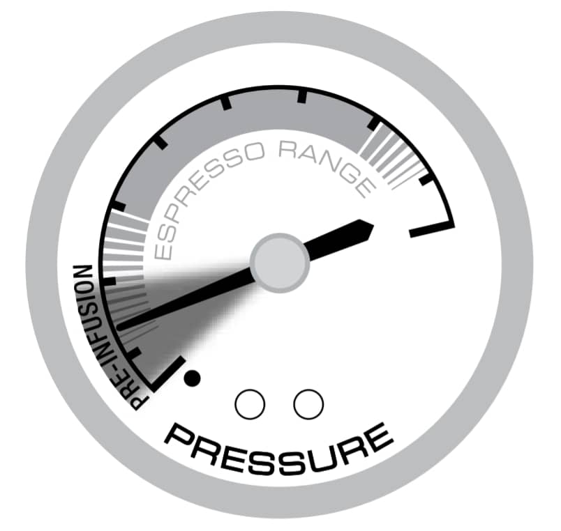 Under-extracted espresso pressure zone