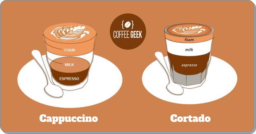 What Are The Key Differences Between a Cortado and Cappuccino?