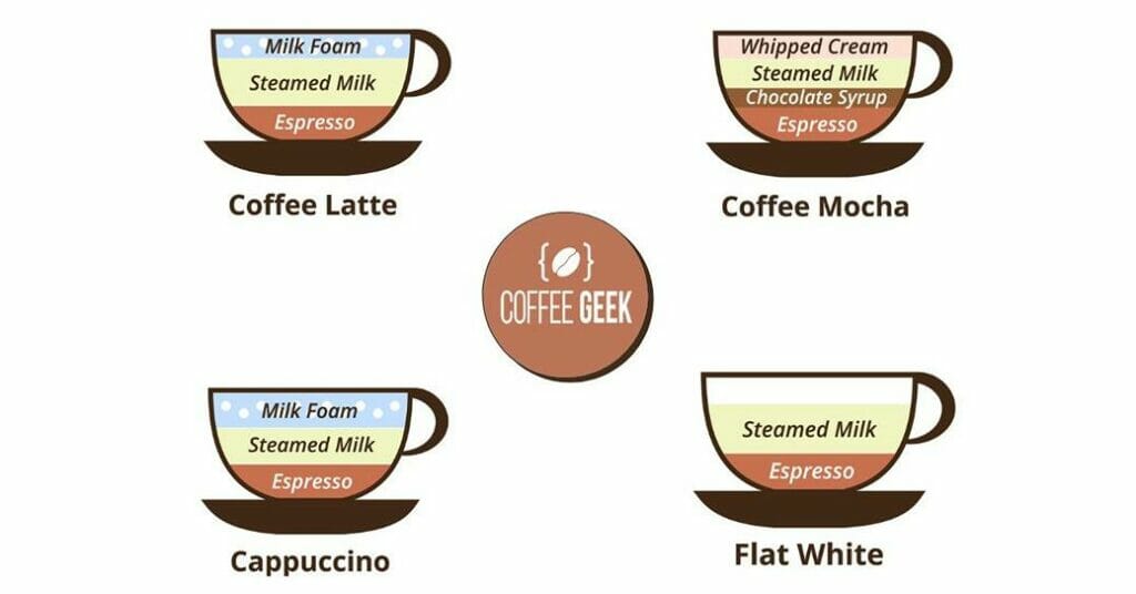 Differences Between Cafe Mocha, Latte, Cappuccino & Flat White