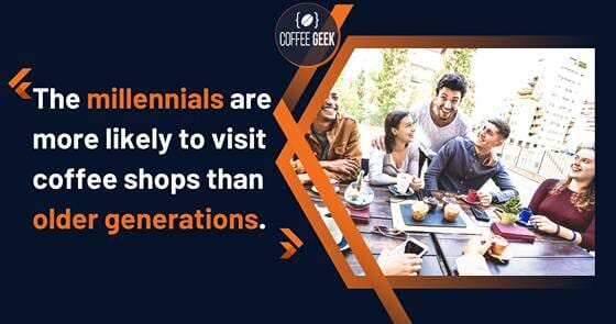 The millennials are more likely to visit coffee shops than older generations.