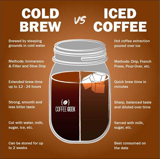 Cold brew vs iced brew.