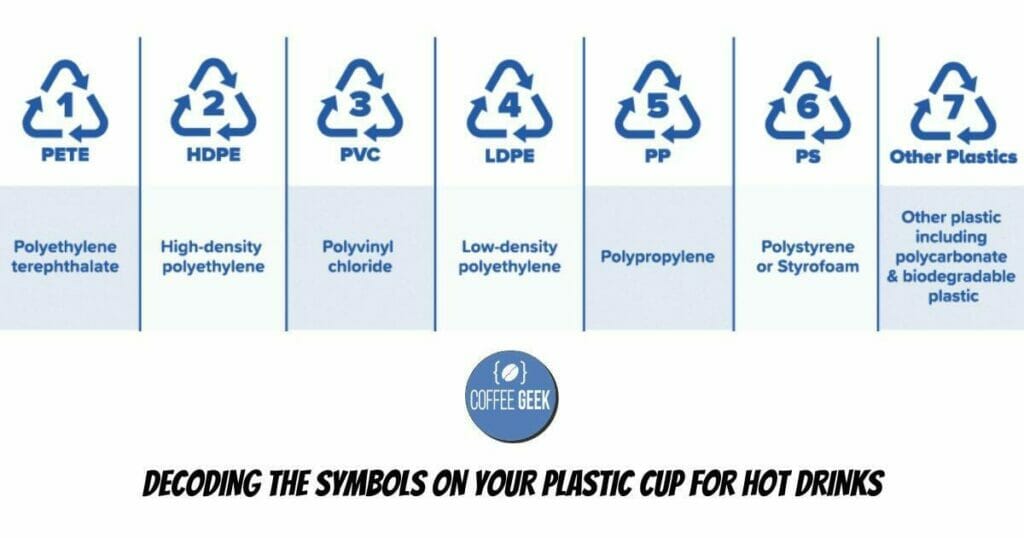 The symbols on a plastic cap for recycling.