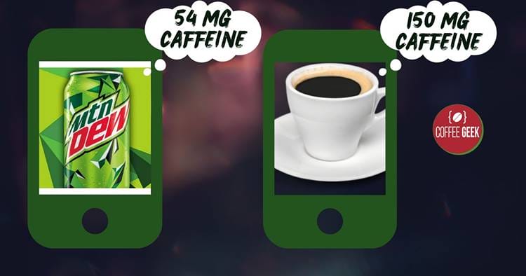 Comparing the Caffeine Content: Mountain Dew vs Coffee
