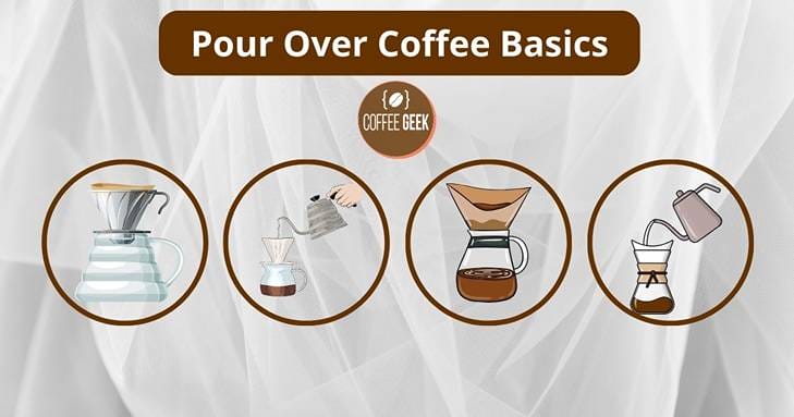 A diagram of different types of coffee.