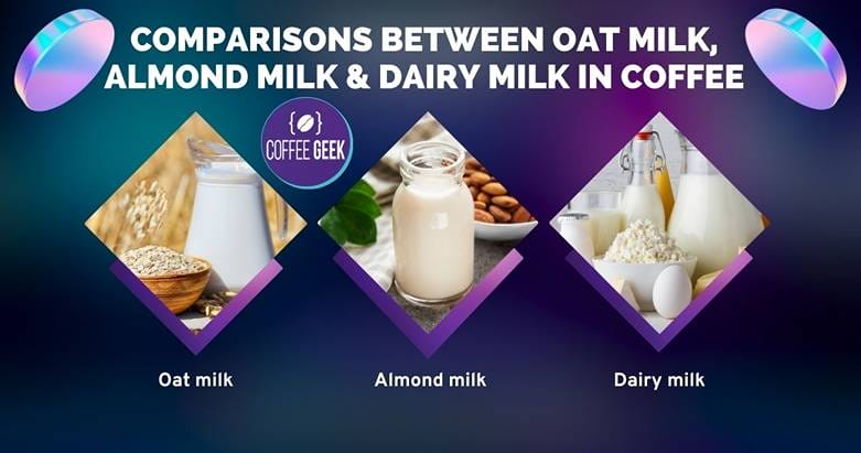 Comparisons between oat milk, almond milk and dairy in coffee.