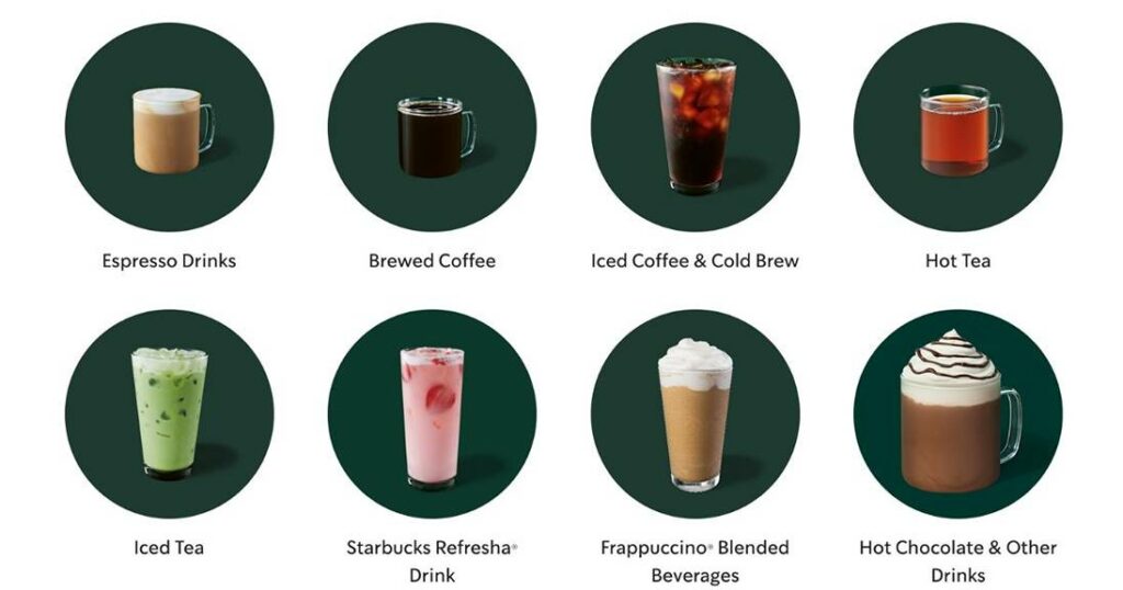 Starbucks Drinks Overview