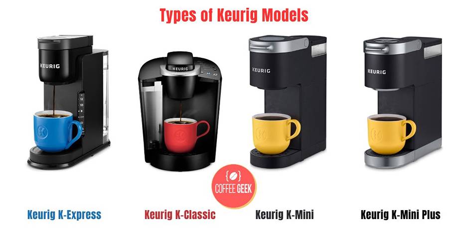 Types of Keurig Models